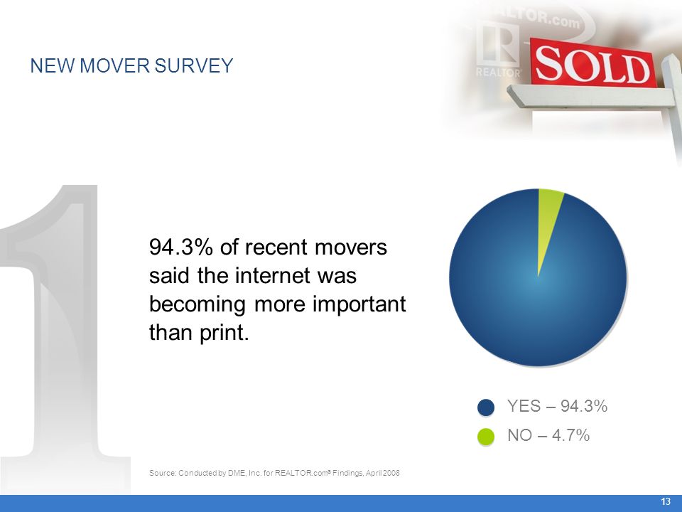 94.3% of recent movers said the internet was becoming more important than print.