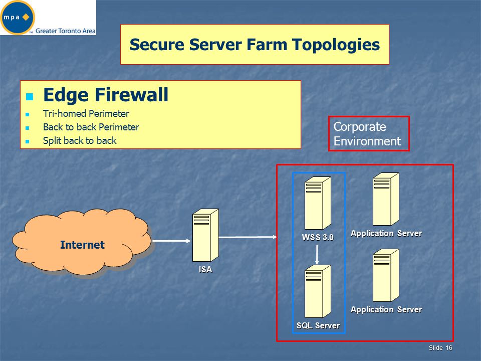 Slide 16 Secure Server Farm Topologies Edge Firewall Tri-homed Perimeter Back to back Perimeter Split back to back WSS 3.0 Application Server SQL Server Application Server ISA Internet Corporate Environment