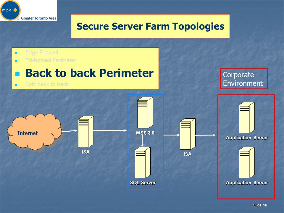 Slide 18 Secure Server Farm Topologies Edge Firewall Tri-homed Perimeter Back to back Perimeter Split back to back WSS 3.0 Application Server SQL Server Application Server ISA Internet Corporate Environment ISA