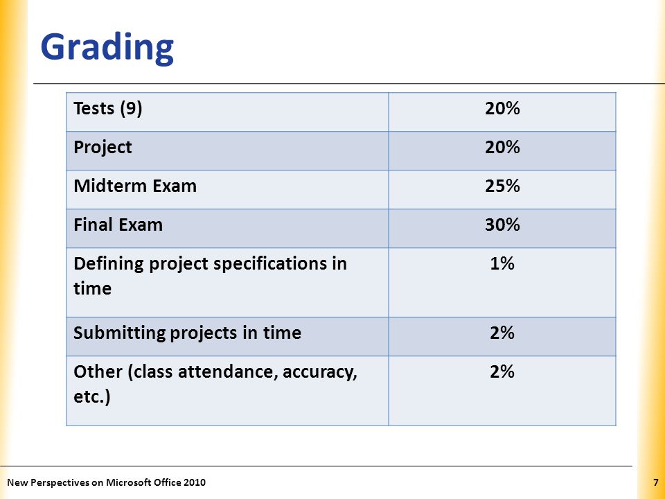 XP Grading New Perspectives on Microsoft Office Tests (9)20% Project20% Midterm Exam25% Final Exam30% Defining project specifications in time 1% Submitting projects in time2% Other (class attendance, accuracy, etc.) 2%
