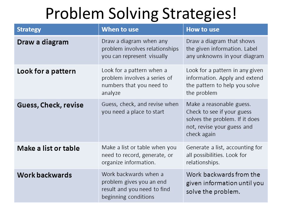 problem solving and decision making essay problem solving and decision making essay
