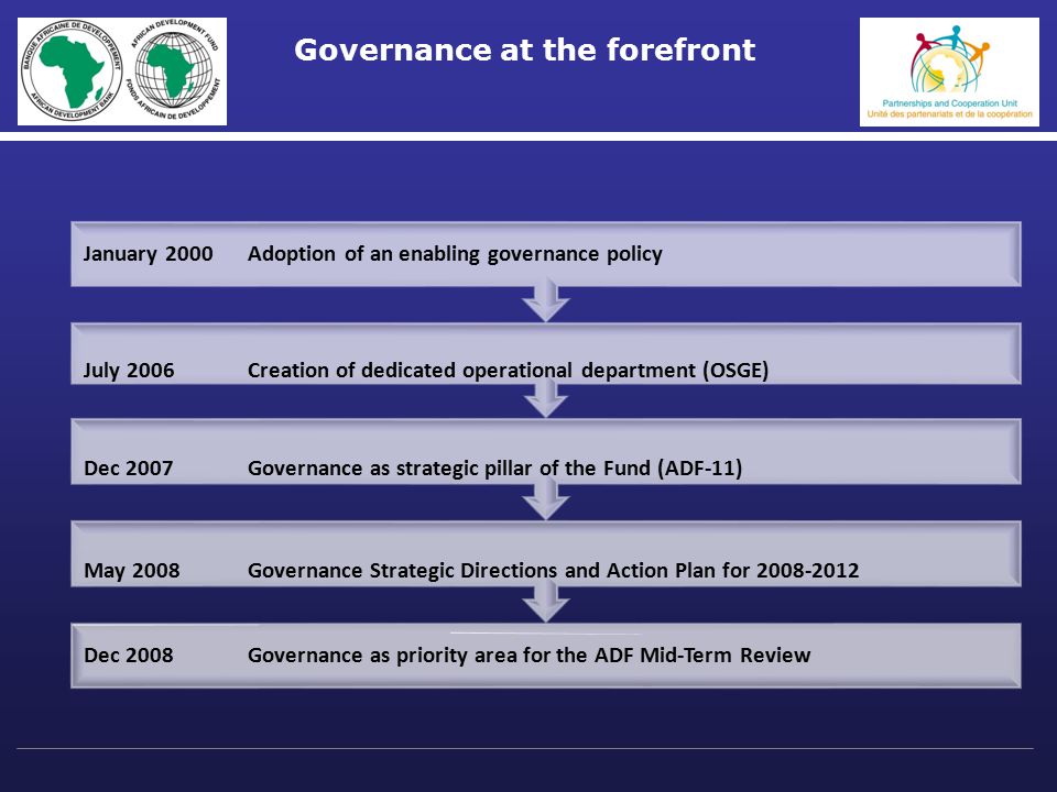 Governance at the forefront Dec 2008Governance as priority area for the ADF Mid-Term Review May 2008 Governance Strategic Directions and Action Plan for Dec 2007Governance as strategic pillar of the Fund (ADF-11) July 2006Creation of dedicated operational department (OSGE) January 2000 Adoption of an enabling governance policy