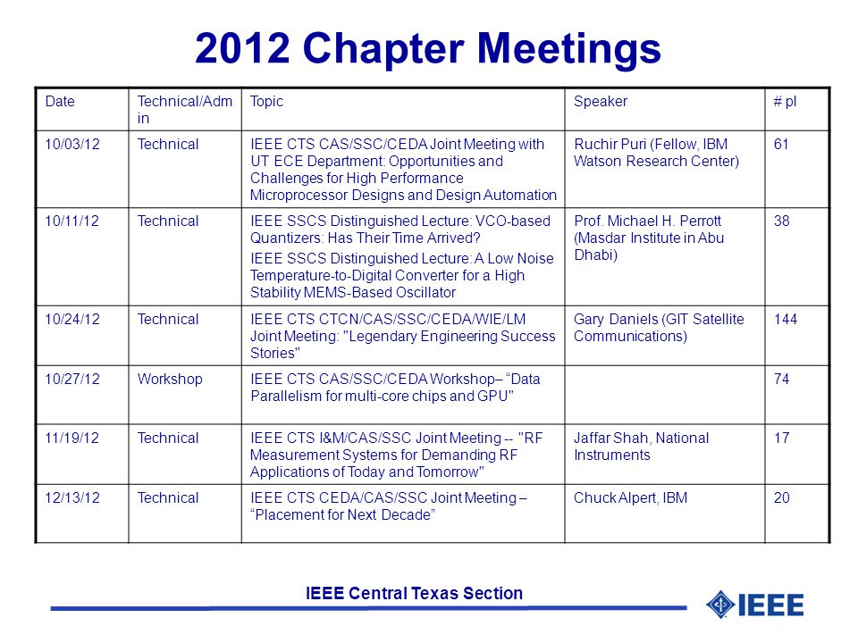 IEEE Central Texas Section 2012 Chapter Meetings DateTechnical/Adm in TopicSpeaker# pl 10/03/12TechnicalIEEE CTS CAS/SSC/CEDA Joint Meeting with UT ECE Department: Opportunities and Challenges for High Performance Microprocessor Designs and Design Automation Ruchir Puri (Fellow, IBM Watson Research Center) 61 10/11/12TechnicalIEEE SSCS Distinguished Lecture: VCO-based Quantizers: Has Their Time Arrived.