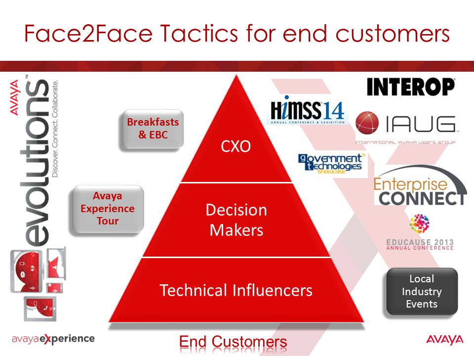 Face2Face Tactics for end customers Local Industry Events CXO Decision Makers Technical Influencers Avaya Experience Tour Avaya Experience Tour Breakfasts & EBC Breakfasts & EBC