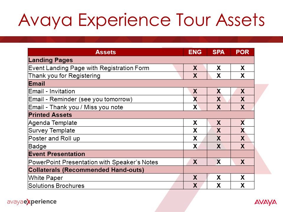 Avaya Experience Tour Assets AssetsENGSPAPOR Landing Pages Event Landing Page with Registration FormXXX Thank you for RegisteringXXX   - InvitationXXX  - Reminder (see you tomorrow)XXX  - Thank you / Miss you noteXXX Printed Assets Agenda TemplateXXX Survey TemplateXXX Poster and Roll upXXX BadgeXXX Event Presentation PowerPoint Presentation with Speaker’s Notes XXX Collaterals (Recommended Hand-outs) White Paper XXX Solutions Brochures XXX
