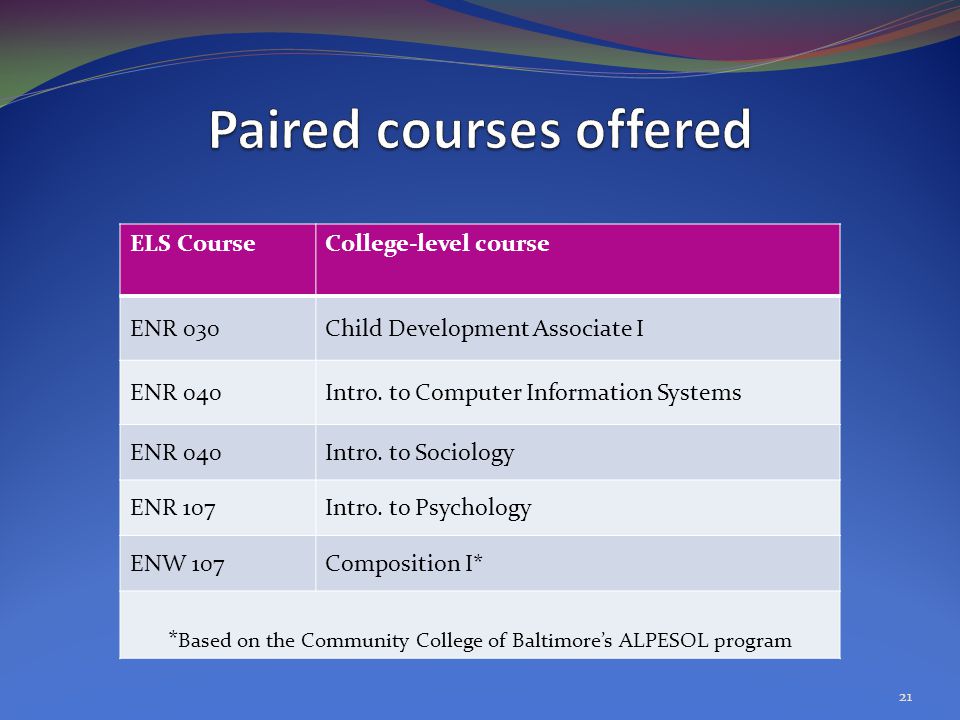 ELS CourseCollege-level course ENR 030Child Development Associate I ENR 040Intro.
