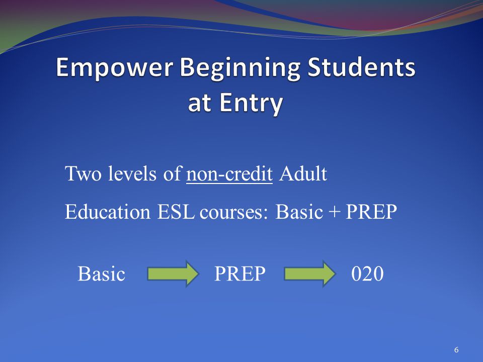 Two levels of non-credit Adult Education ESL courses: Basic + PREP BasicPREP020 6