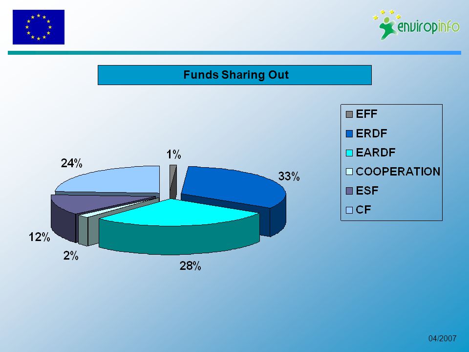 04/2007 Funds Sharing Out