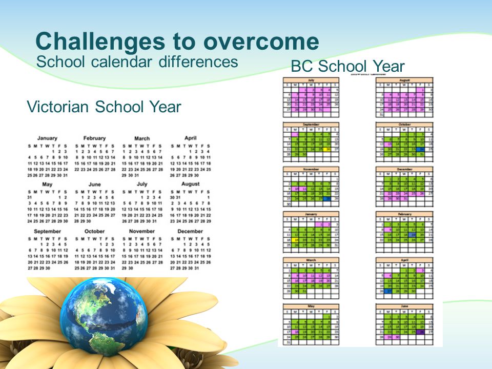 Challenges to overcome School calendar differences Victorian School Year BC School Year