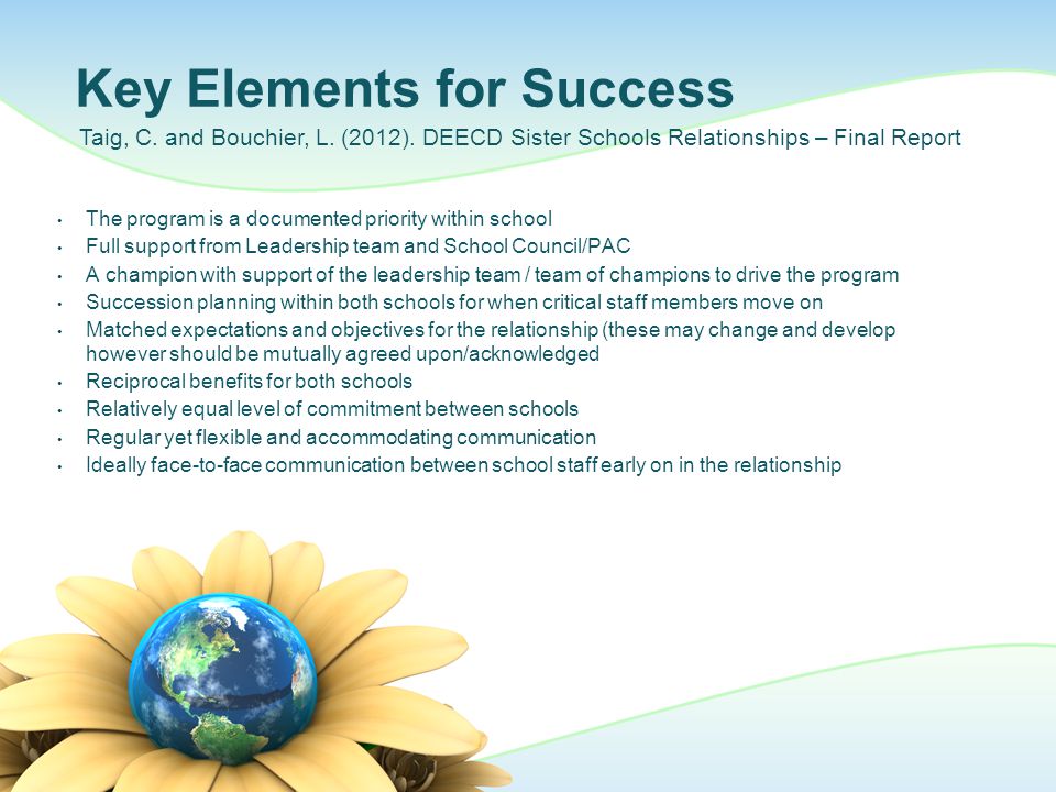 The program is a documented priority within school Full support from Leadership team and School Council/PAC A champion with support of the leadership team / team of champions to drive the program Succession planning within both schools for when critical staff members move on Matched expectations and objectives for the relationship (these may change and develop however should be mutually agreed upon/acknowledged Reciprocal benefits for both schools Relatively equal level of commitment between schools Regular yet flexible and accommodating communication Ideally face-to-face communication between school staff early on in the relationship Key Elements for Success Taig, C.