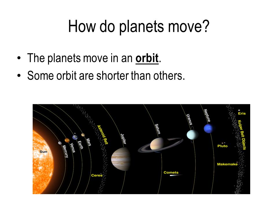 How do planets move The planets move in an orbit. Some orbit are shorter than others.