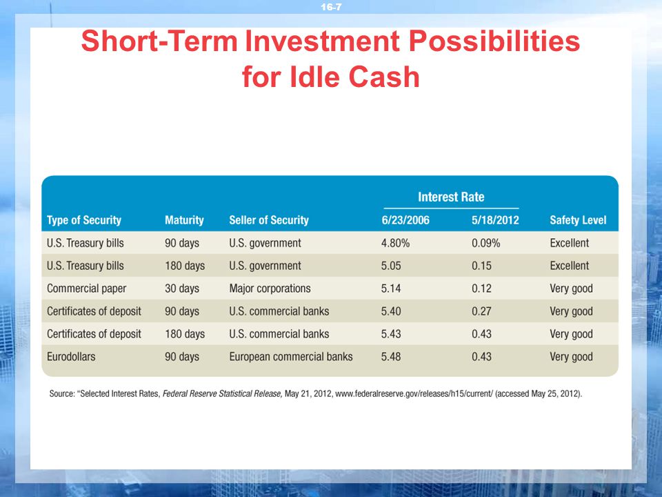 short-term commercial paper interest rates What is commercial paper and why is the federal reserve suddenly buying commercial paper has shrunk, interest rates commercial paper, essentially short-term. short-term commercial paper interest rates What is commercial paper and why is the federal reserve suddenly buying commercial paper has shrunk, interest rates commercial paper, essentially short-term.