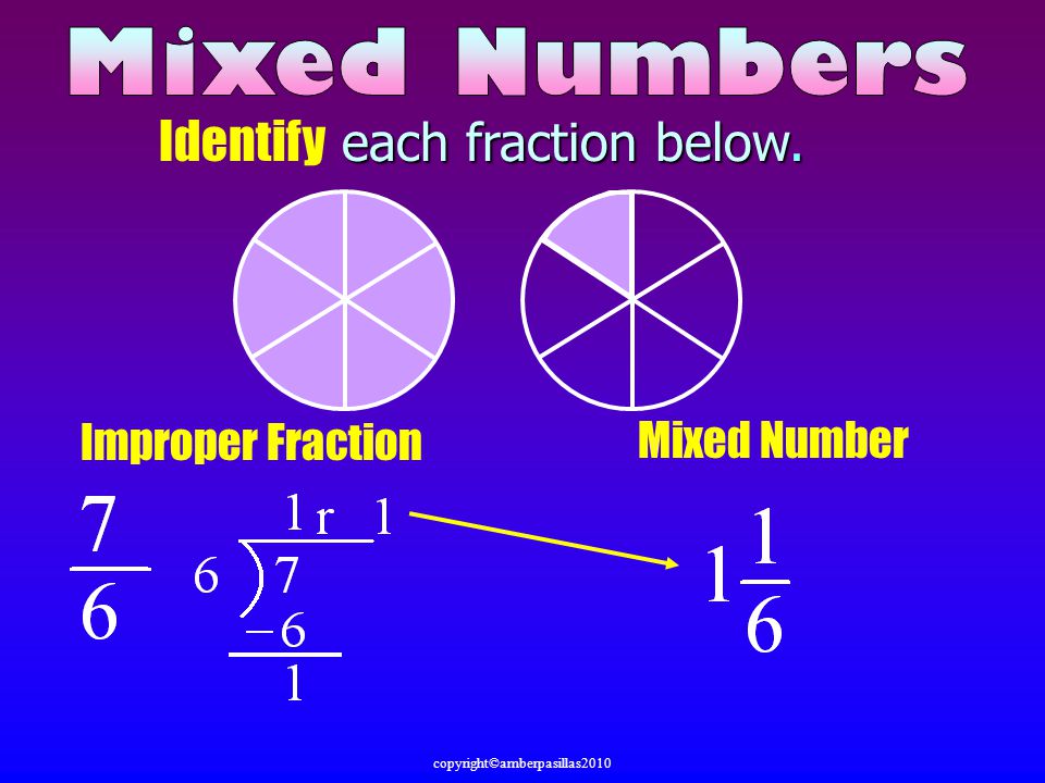 Identify each fraction below. Improper Fraction Mixed Number copyright©amberpasillas2010