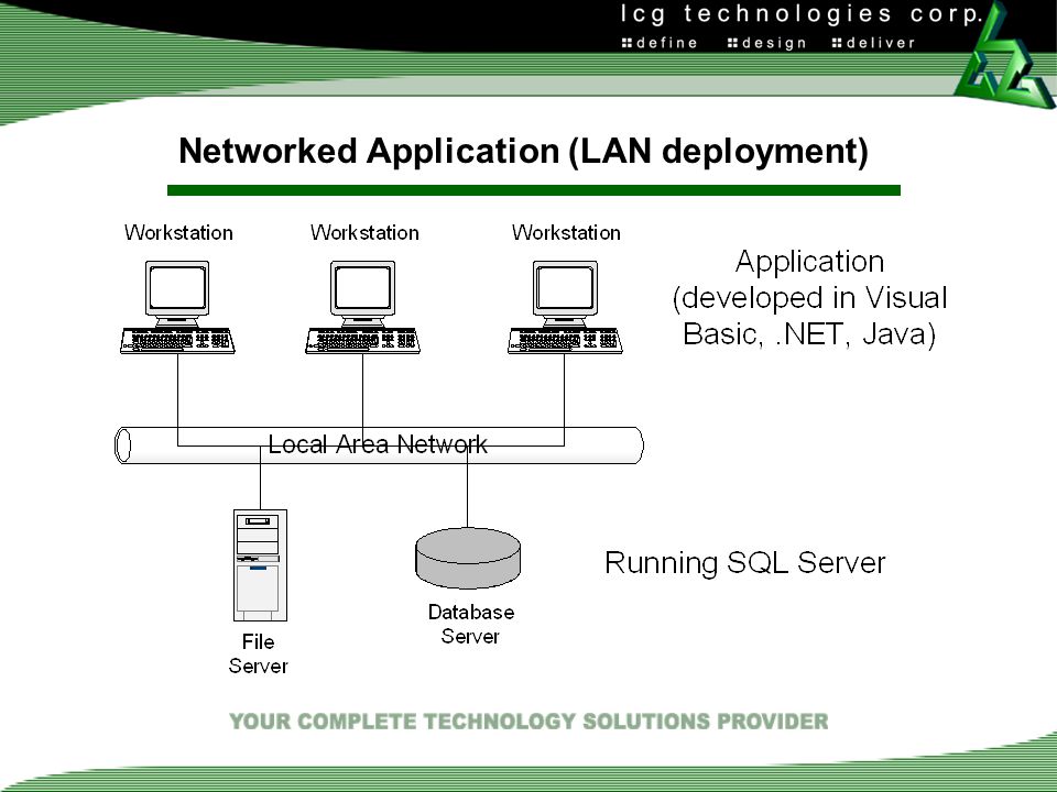 Networked Application (LAN deployment)