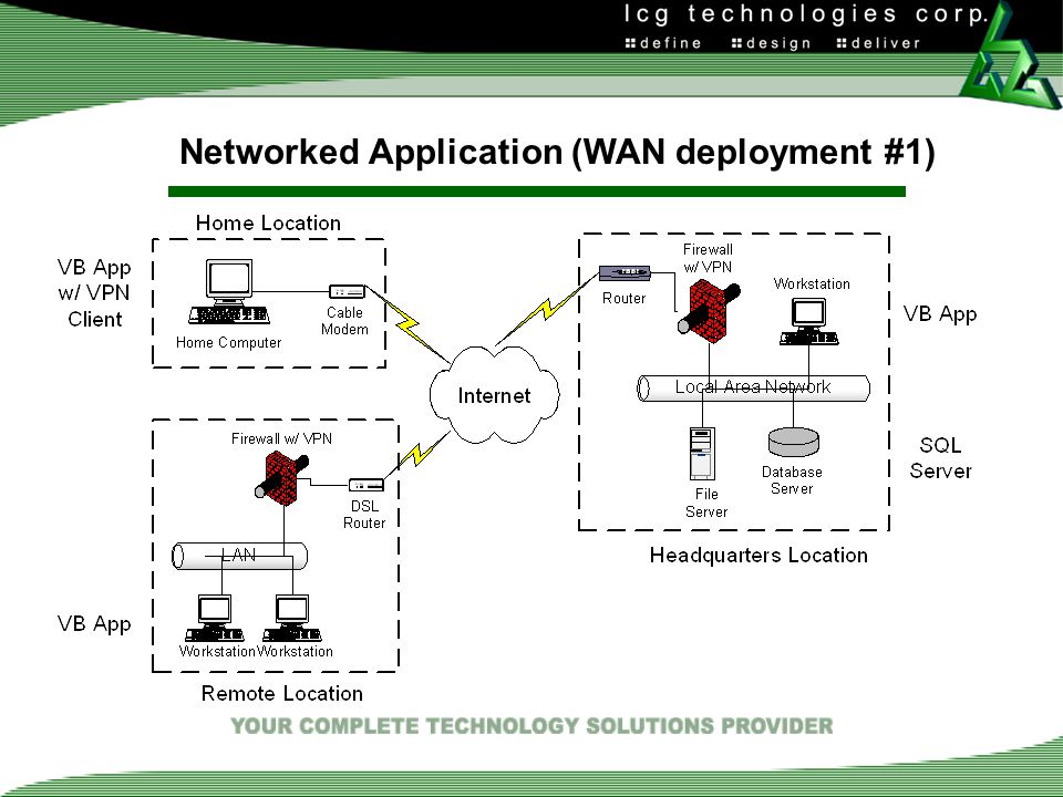 Networked Application (WAN deployment #1)