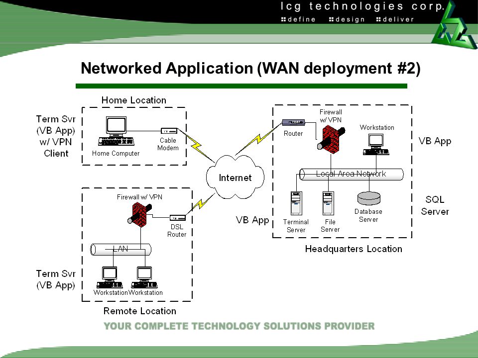 Networked Application (WAN deployment #2)