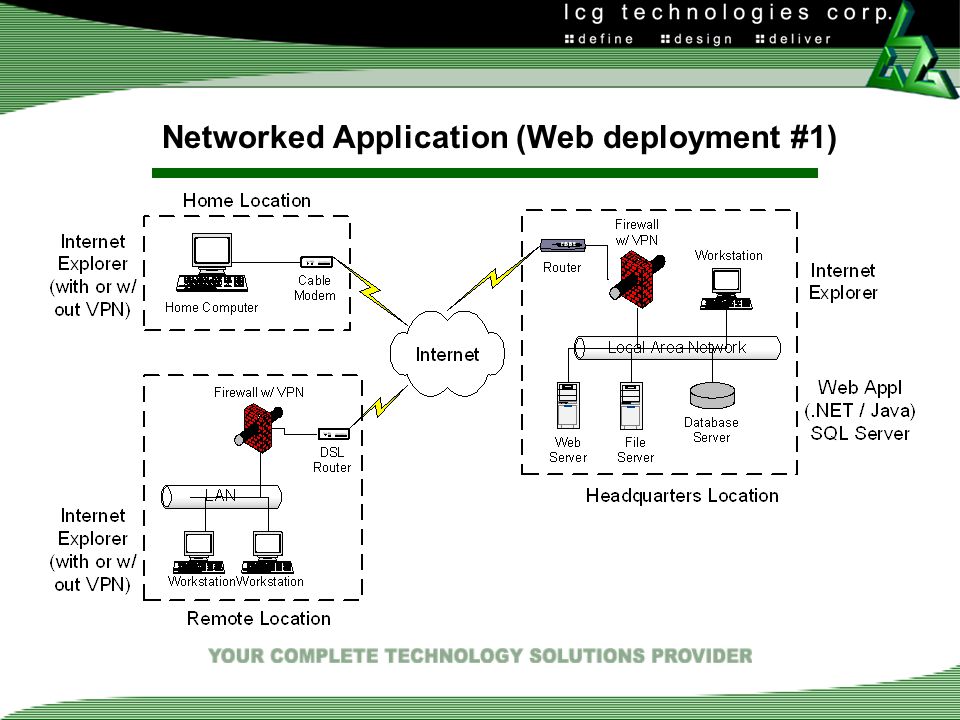 Networked Application (Web deployment #1)