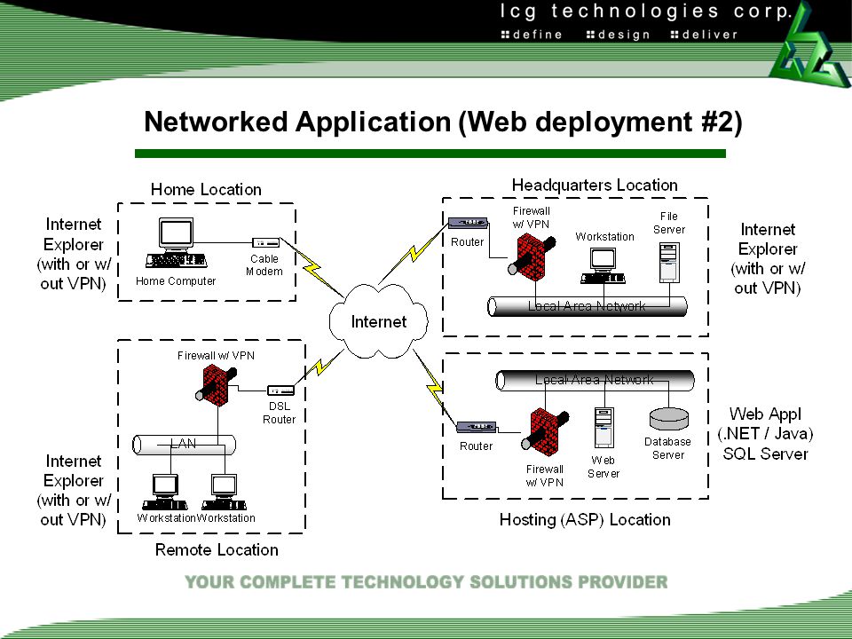 Networked Application (Web deployment #2)