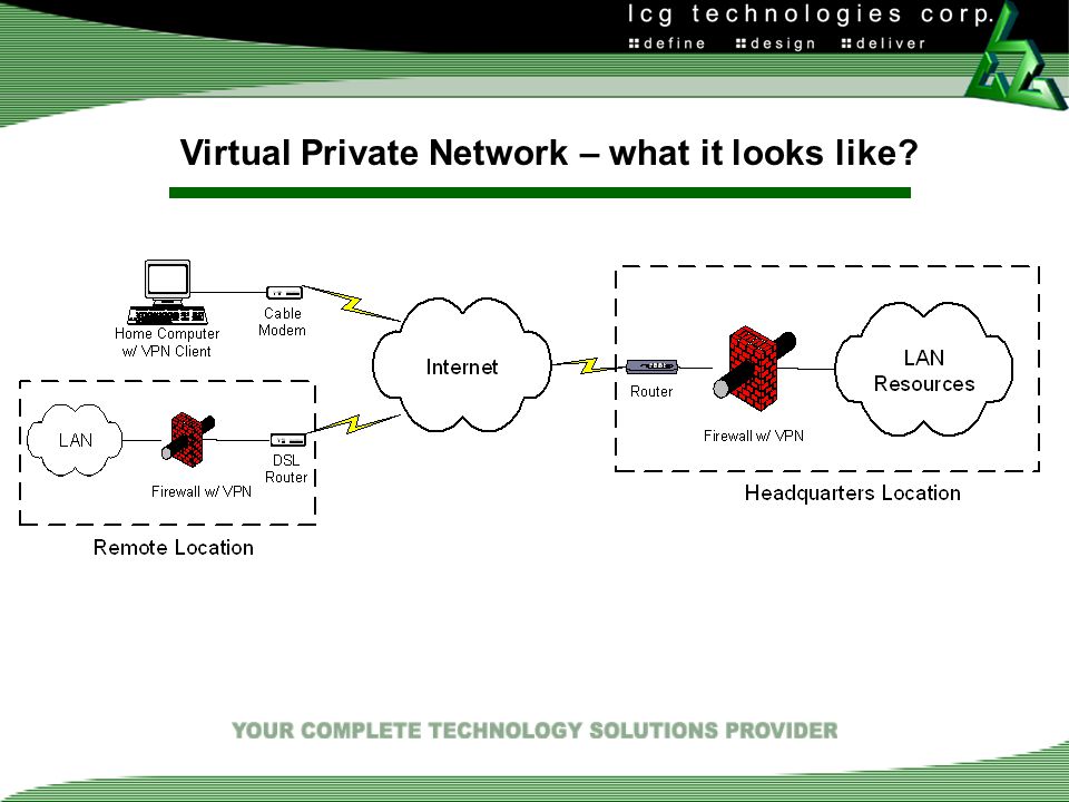 Virtual Private Network – what it looks like