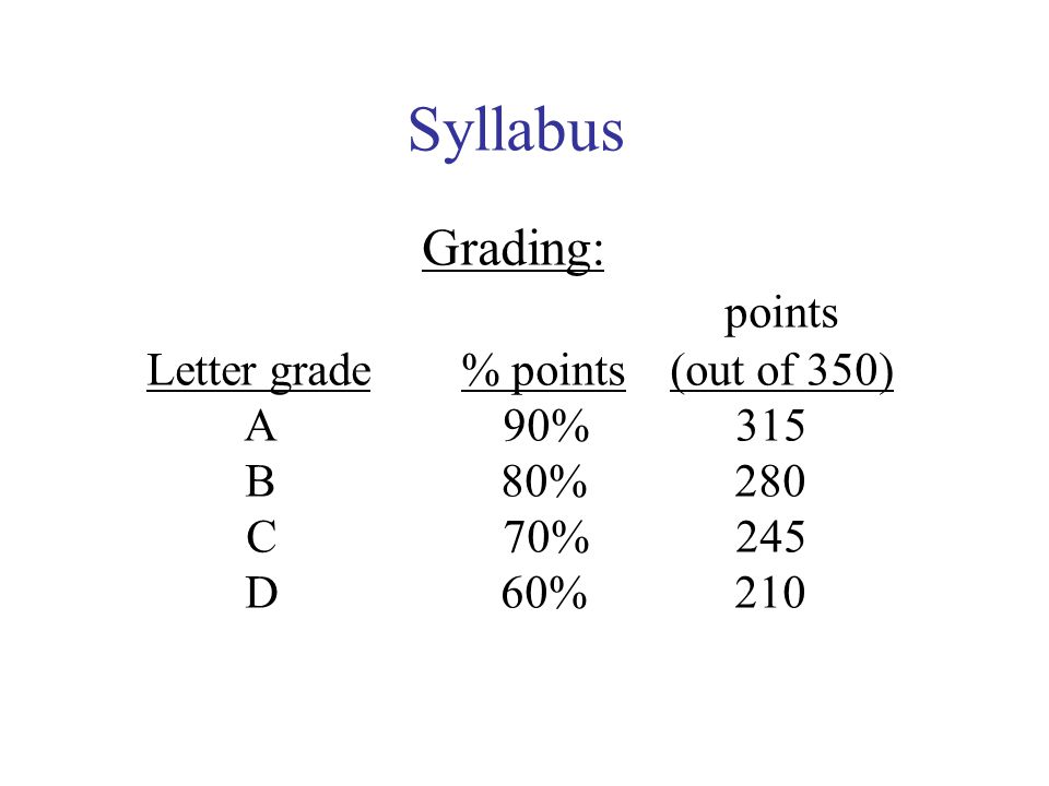 Syllabus Grading: points Letter grade% points(out of 350) A 90% 315 B 80% 280 C 70% 245 D 60% 210