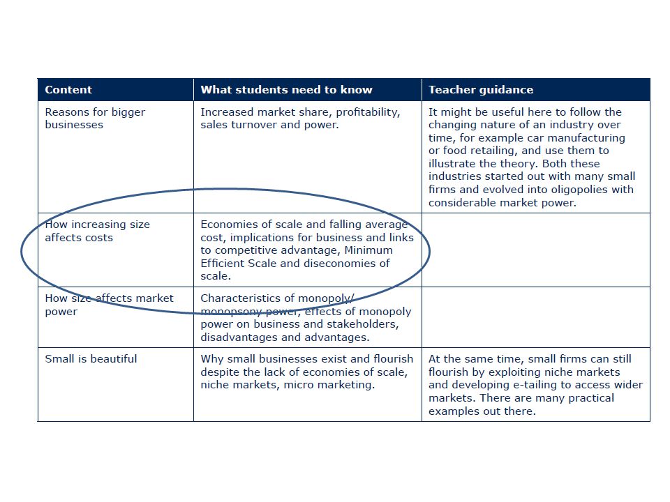 economics unit 3 economies of