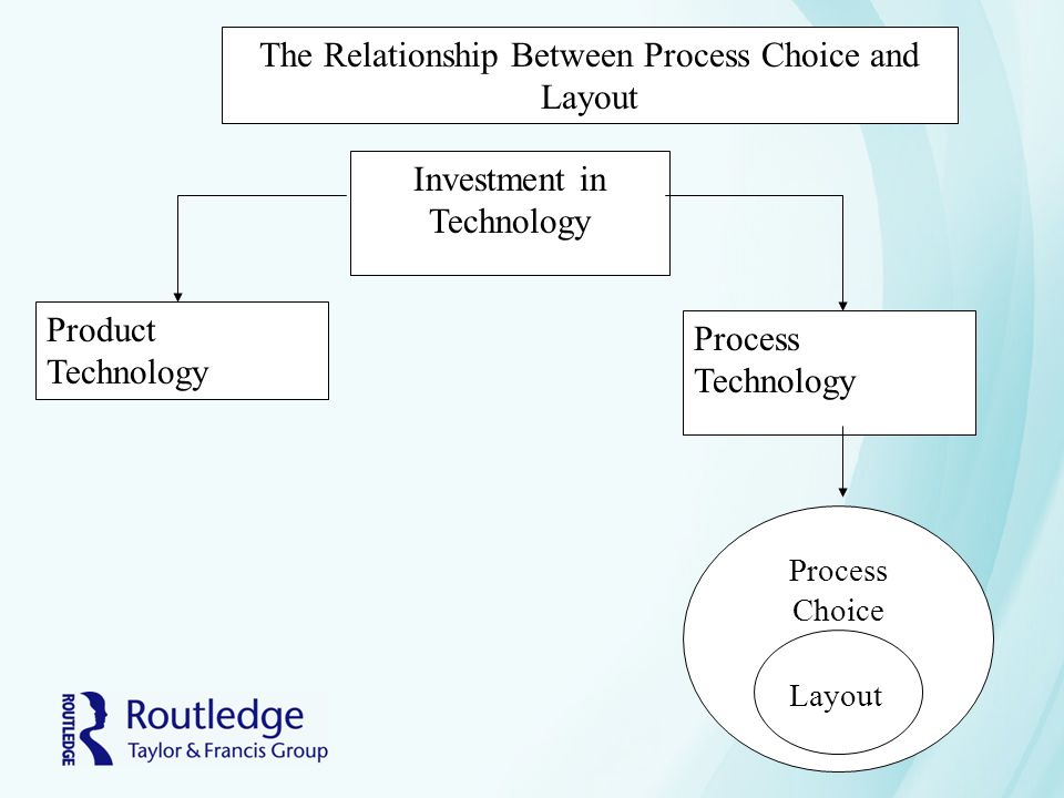 process slides