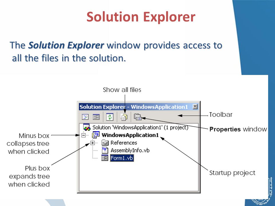 Solution Explorer The Solution Explorer window provides access to all the files in the solution.