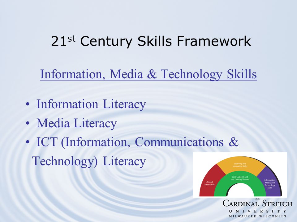 Information, Media & Technology Skills Information Literacy Media Literacy ICT (Information, Communications & Technology) Literacy