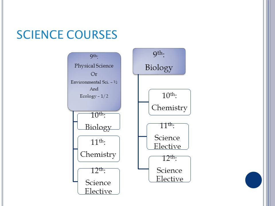 SCIENCE COURSES 9 th : Physical Science Or Environmental Sci.