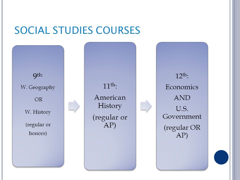 SOCIAL STUDIES COURSES 9 th: W. Geography OR W.