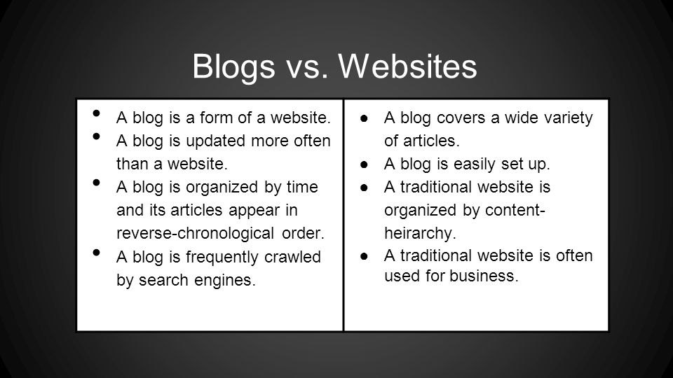 A blog is a form of a website. A blog is updated more often than a website.