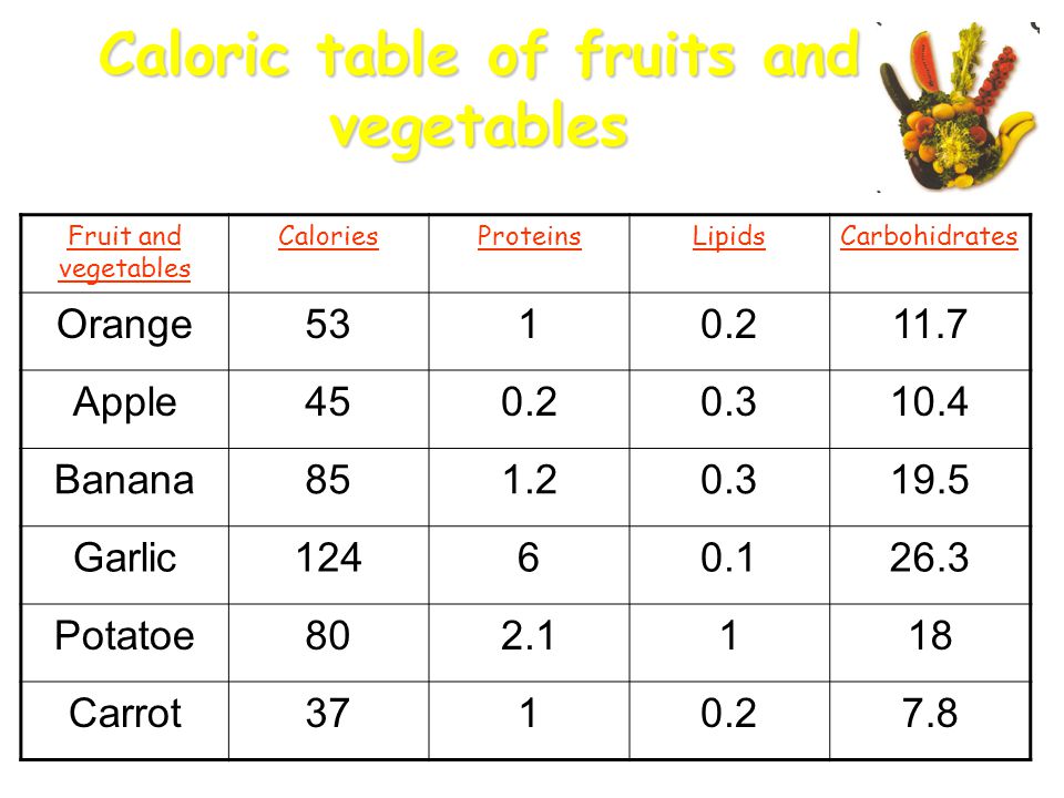 Fruit and vegetables CaloriesProteinsLipidsCarbohidrates Orange Apple Banana Garlic Potatoe Carrot Caloric table of fruits and vegetables