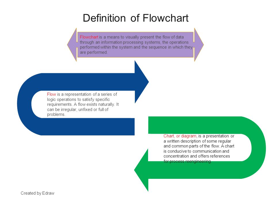 definition for flow chart 1574147 1cashing info flow chart definition