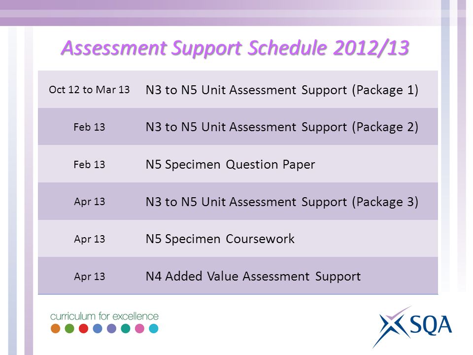 Assessment Support Schedule 2012/13 Oct 12 to Mar 13 N3 to N5 Unit Assessment Support (Package 1) Feb 13 N3 to N5 Unit Assessment Support (Package 2) Feb 13 N5 Specimen Question Paper Apr 13 N3 to N5 Unit Assessment Support (Package 3) Apr 13 N5 Specimen Coursework Apr 13 N4 Added Value Assessment Support