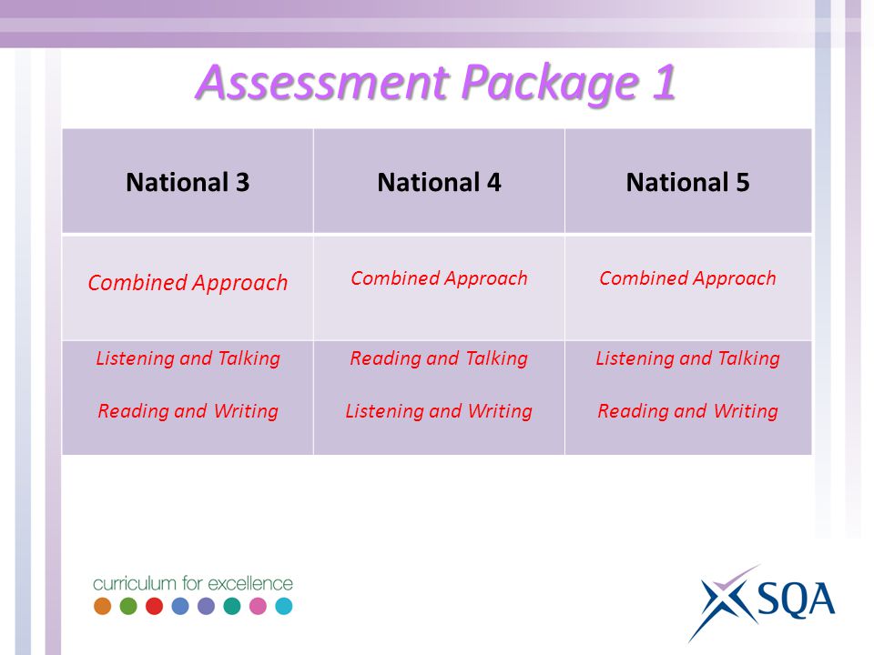 Assessment Package 1 National 3National 4National 5 Combined Approach Listening and Talking Reading and Writing Reading and Talking Listening and Writing Listening and Talking Reading and Writing