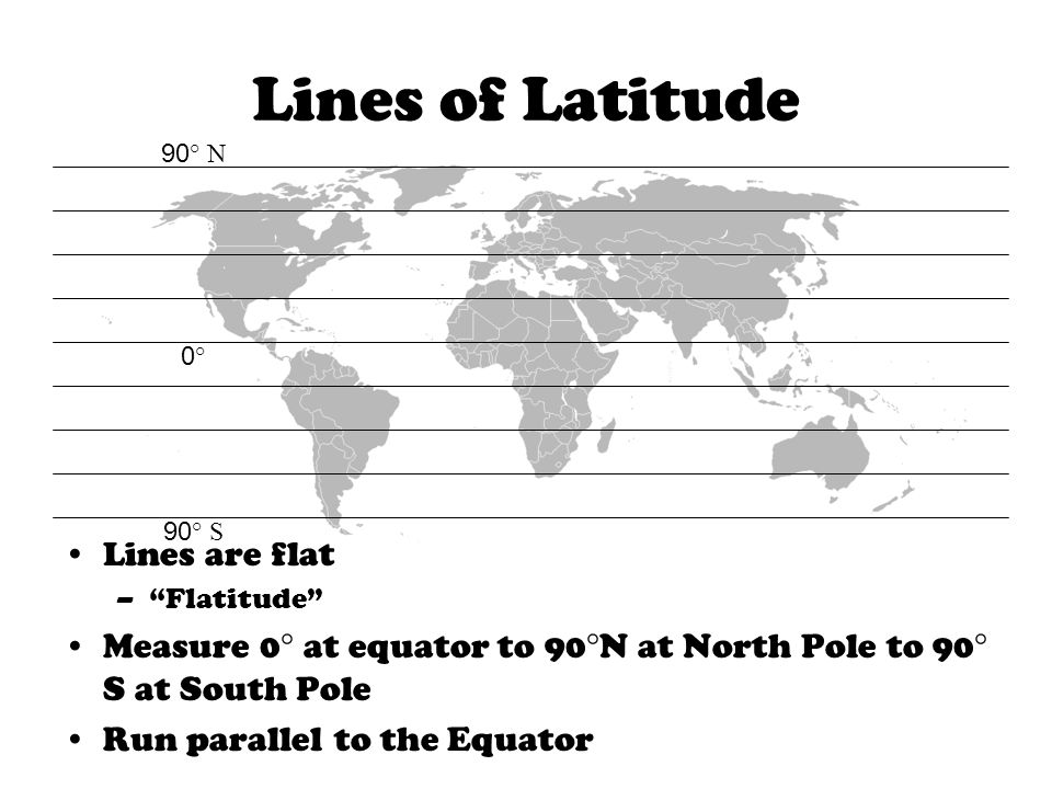 Lines of Latitude Lines are flat – Flatitude Measure 0° at equator to 90°N at North Pole to 90° S at South Pole Run parallel to the Equator 0°0° 90 ° N 90 ° S
