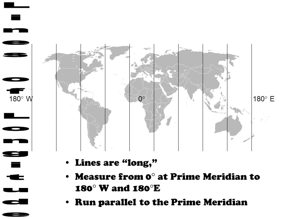 Lines are long, Measure from 0° at Prime Meridian to 180° W and 180°E Run parallel to the Prime Meridian 0°0° 180 ° E180 ° W
