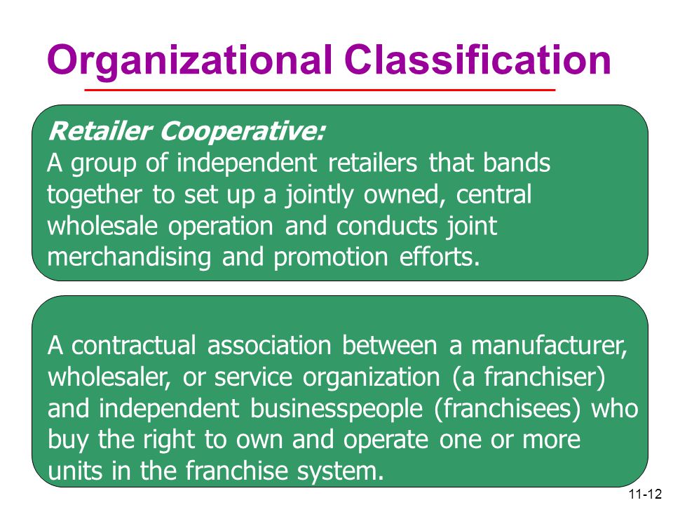 11-12 Organizational Classification Retailer Cooperative: A group of independent retailers that bands together to set up a jointly owned, central wholesale operation and conducts joint merchandising and promotion efforts.