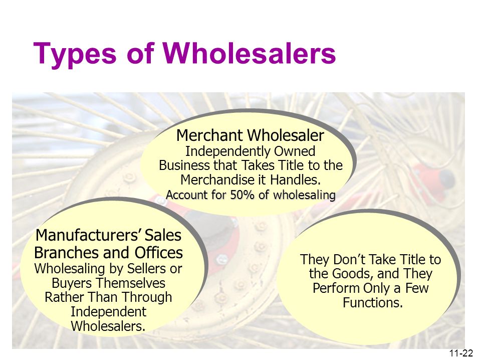 11-22 Types of Wholesalers Manufacturers’ Sales Branches and Offices Wholesaling by Sellers or Buyers Themselves Rather Than Through Independent Wholesalers.