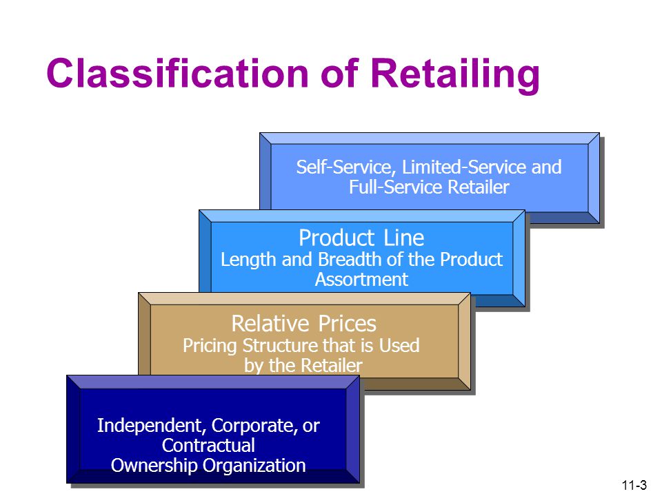 11-3 Self-Service, Limited-Service and Full-Service Retailer Self-Service, Limited-Service and Full-Service Retailer Product Line Length and Breadth of the Product Assortment Product Line Length and Breadth of the Product Assortment Relative Prices Pricing Structure that is Used by the Retailer Relative Prices Pricing Structure that is Used by the Retailer Independent, Corporate, or Contractual Ownership Organization Classification of Retailing