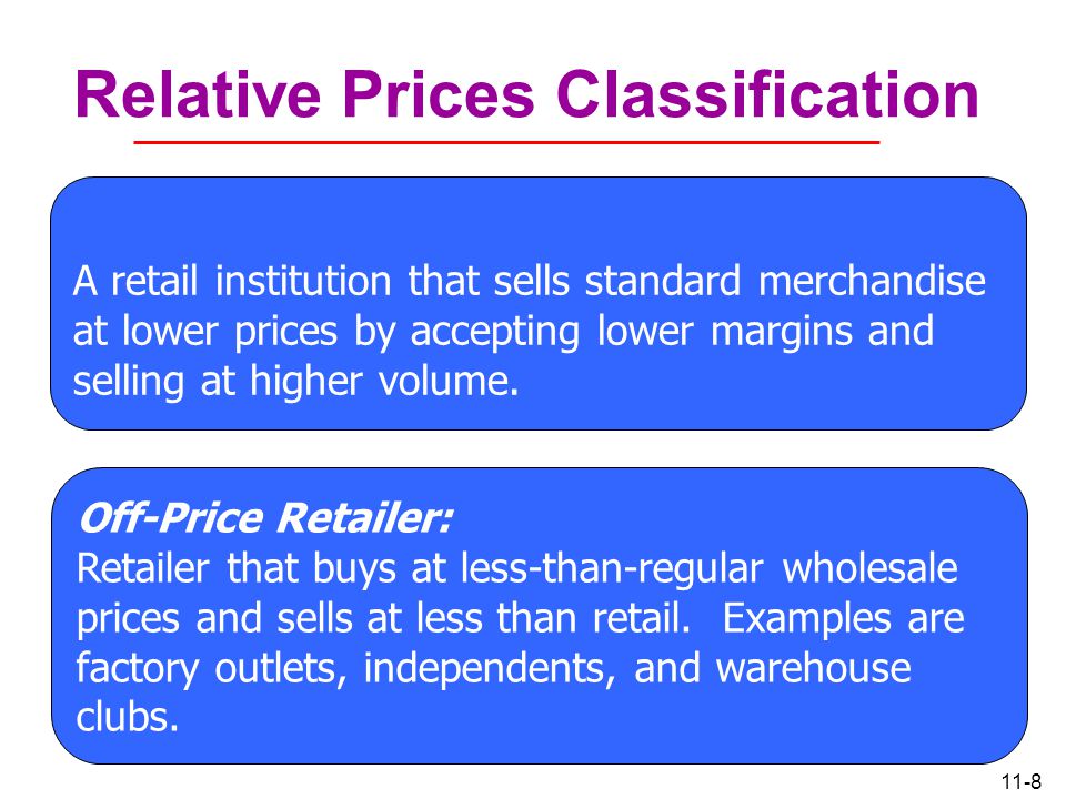 11-8 Relative Prices Classification A retail institution that sells standard merchandise at lower prices by accepting lower margins and selling at higher volume.