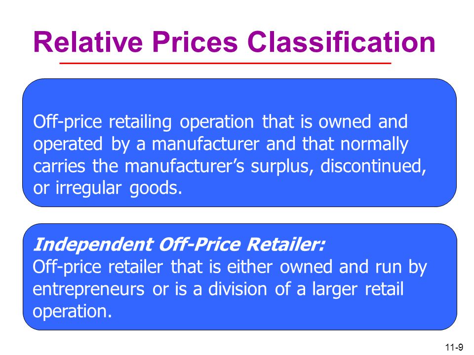 11-9 Relative Prices Classification Off-price retailing operation that is owned and operated by a manufacturer and that normally carries the manufacturer’s surplus, discontinued, or irregular goods.
