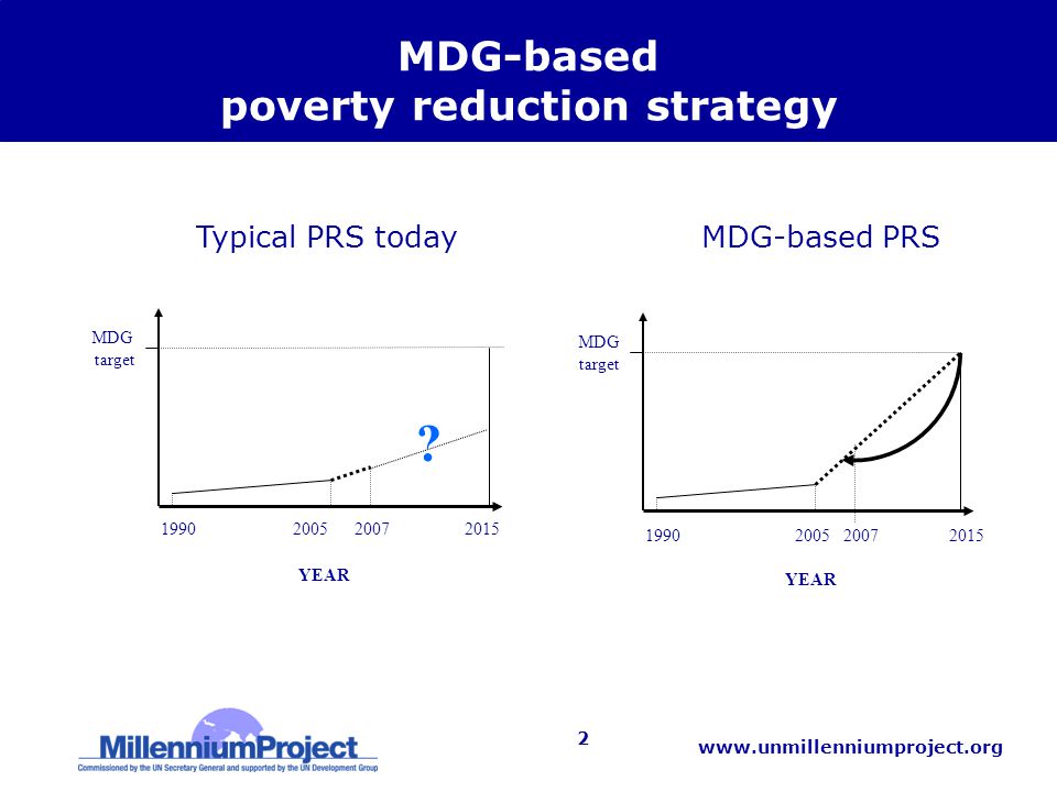 2 MDG-based poverty reduction strategy Typical PRS today MDG-based PRS YEAR MDG target YEAR .