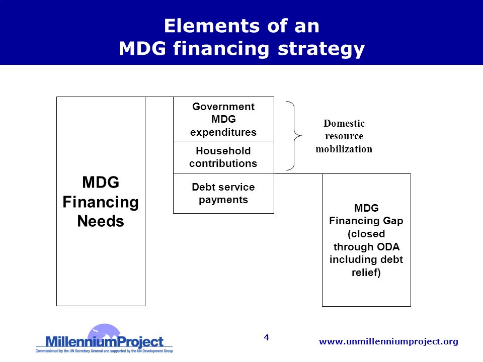 4 Elements of an MDG financing strategy Household contributions Government MDG expenditures Debt service payments MDG Financing Gap (closed through ODA including debt relief) MDG Financing Needs Domestic resource mobilization