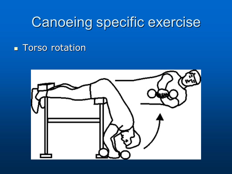 Canoeing specific exercise Torso rotation Torso rotation