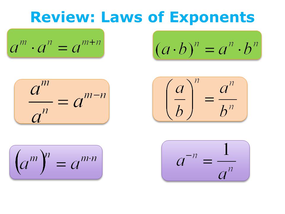 Review: Laws of Exponents