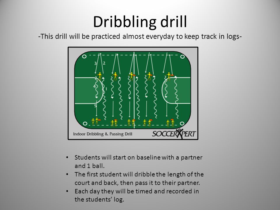 Dribbling drill -This drill will be practiced almost everyday to keep track in logs- Students will start on baseline with a partner and 1 ball.