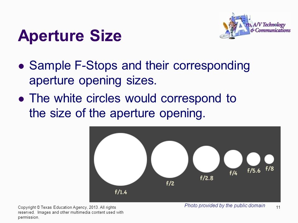 aperture part 1 of the photographic golden triangle 1copyright aperture size
