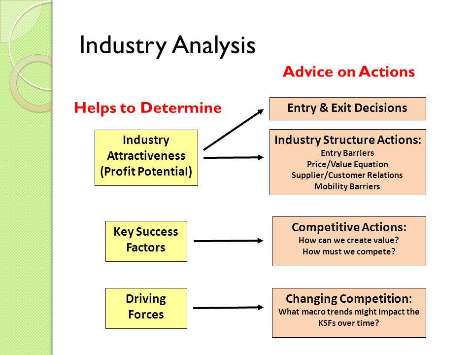 strategic management analysis in vitasoy The process of strategy formulation basically involves performance analysis - performance analysis includes discovering and analyzing the strategic management. strategic management analysis in vitasoy The process of strategy formulation basically involves performance analysis - performance analysis includes discovering and analyzing the strategic management.
