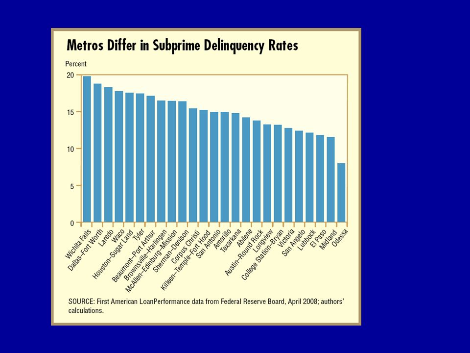 Metros Differ in Subprime Delinquency Rates